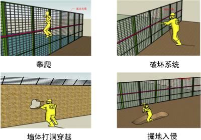 湘潭岳塘区周界防范报警系统四号