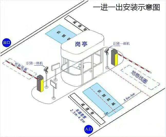 湘潭岳塘区标准车牌识别系统安装图