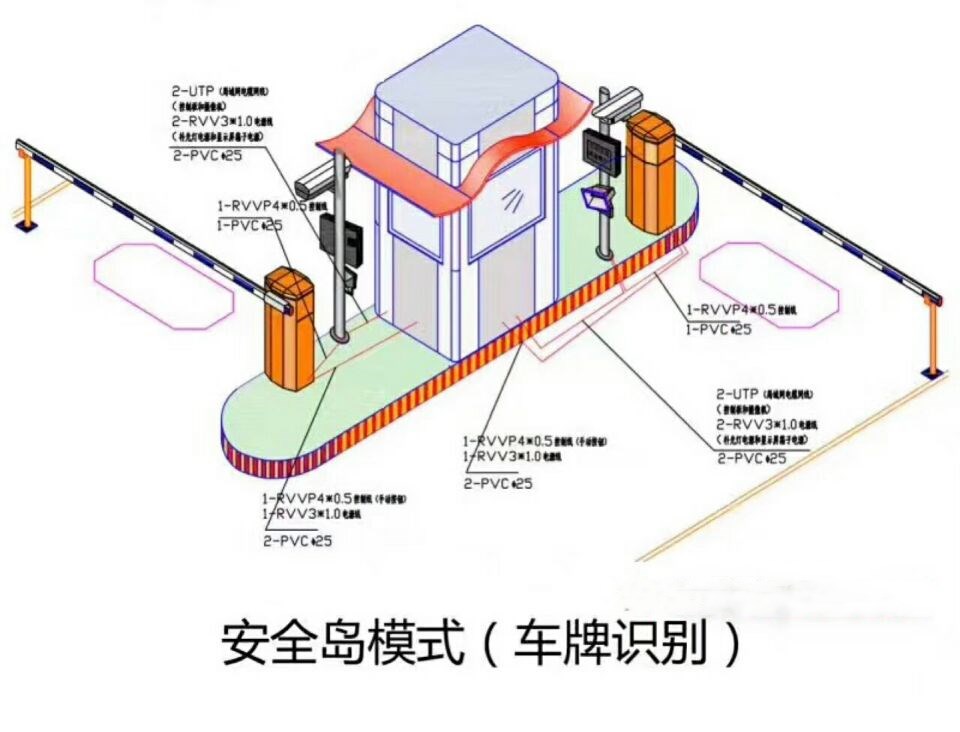 湘潭岳塘区双通道带岗亭车牌识别