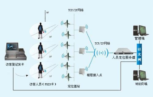 湘潭岳塘区人员定位系统一号