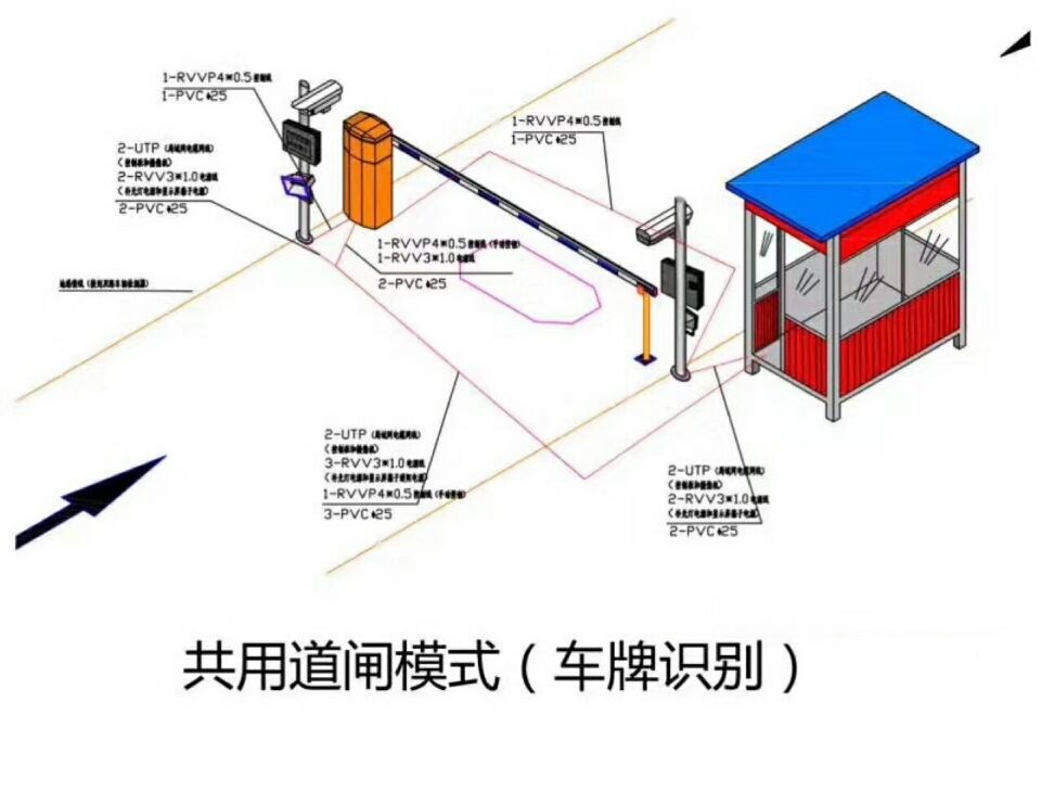 湘潭岳塘区单通道车牌识别系统施工