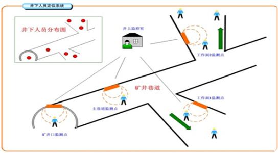 湘潭岳塘区人员定位系统七号